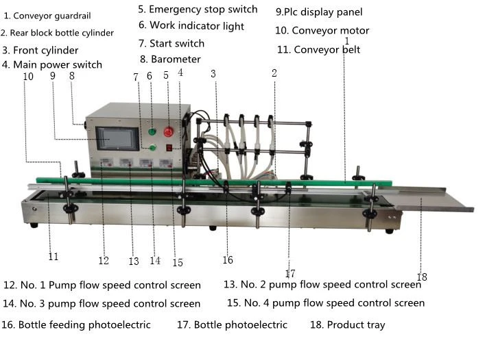 Desktop Automatic Filling Machine 